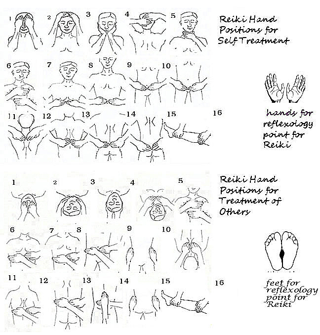 Reiki Hand Position Chart With Chakra Figure Chakra.