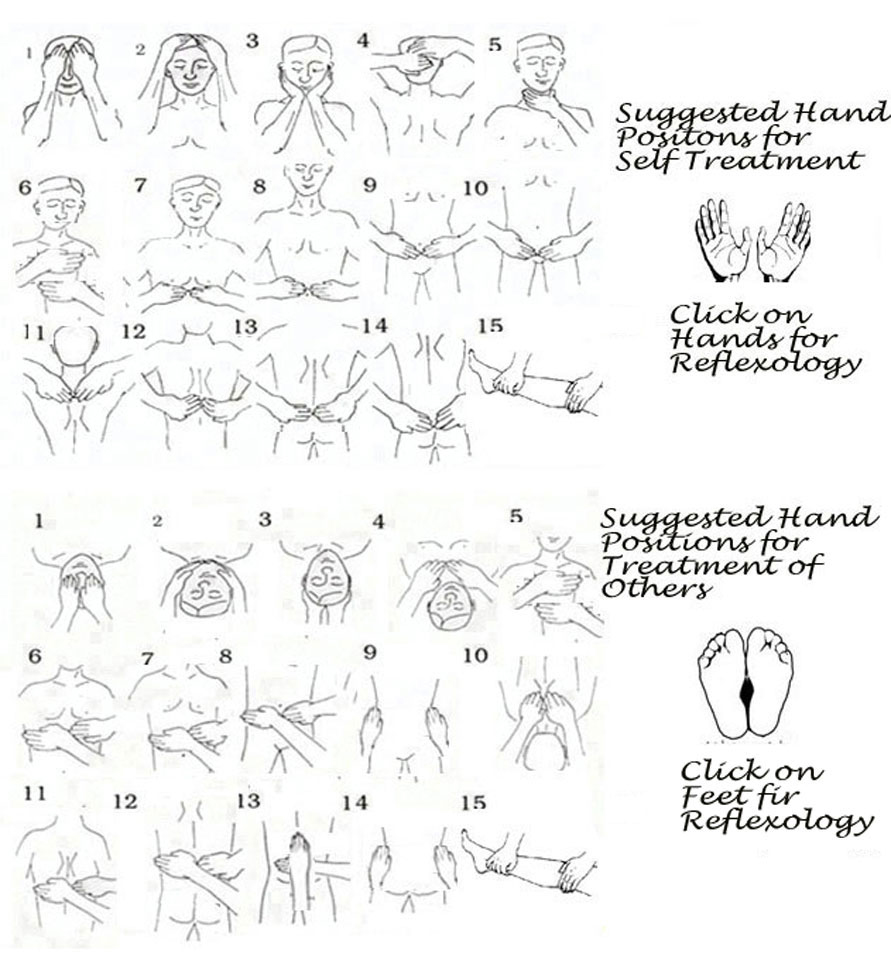 Reiki Hand Chart